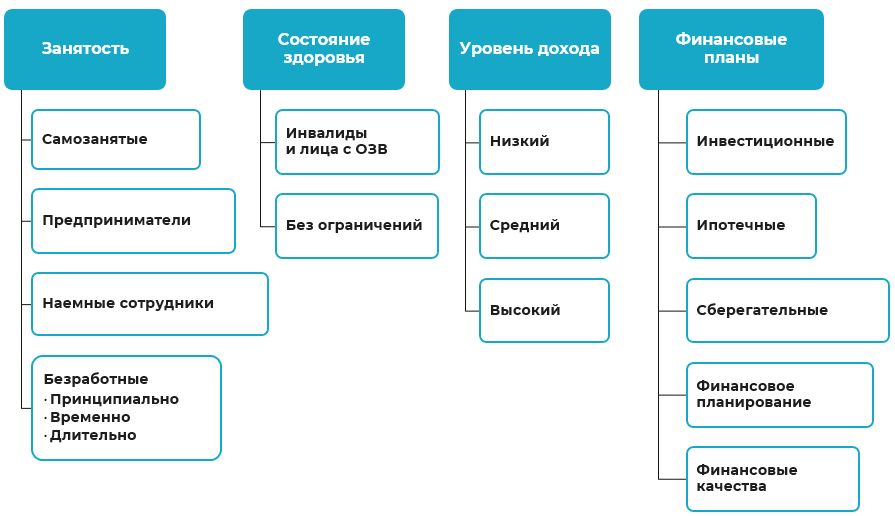 Инструменты